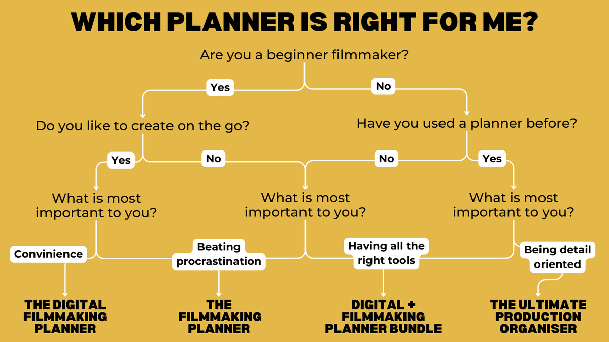 A Guide To Choosing The Right Filmmaking Planner Tools For You